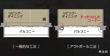 アウトポール工法