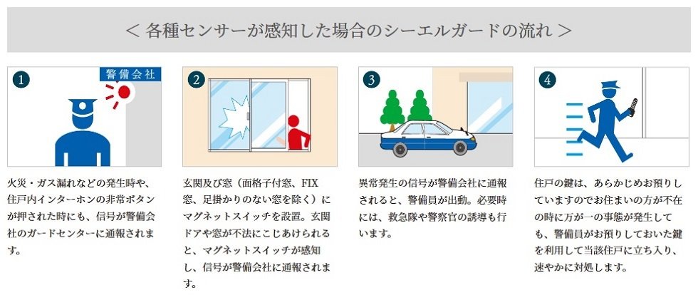 緊急対応システム・シーエルガード