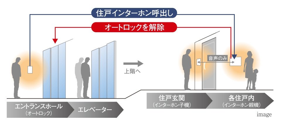 オートロックシステム
