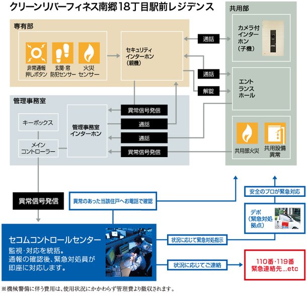 カラーモニター付オートロックシステム