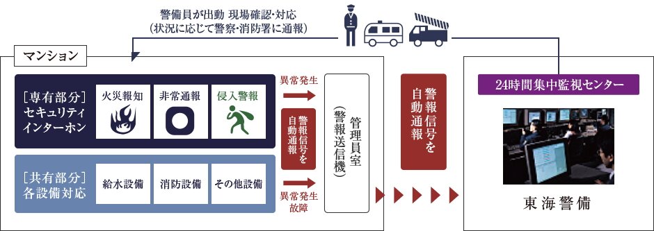 防犯マグネットセンサー／防犯カメラ