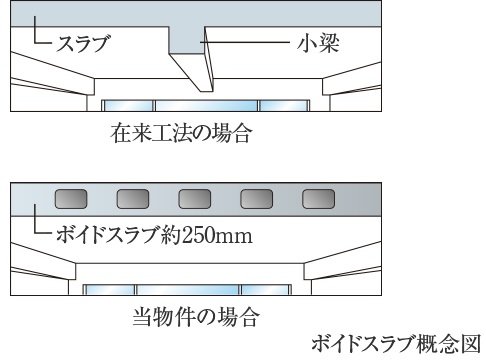ボイドスラブ工法