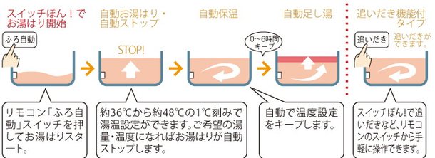 追い焚き機能付(セミオートタイプ)