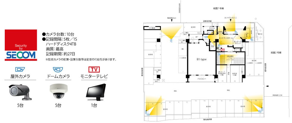 監視カメラ10台による監視システム。