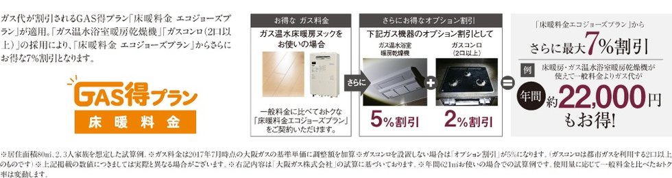 GAS得プラン「床暖料金 エコジョーズプラン」『家計に優しい』