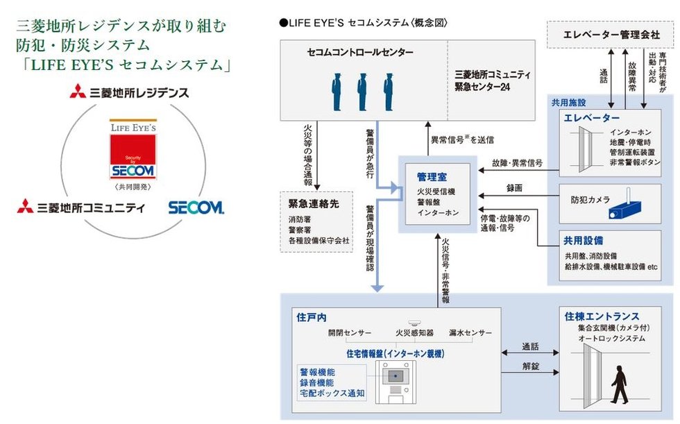 安心をカタチに。細部にまで拘ったセキュリティシステム。