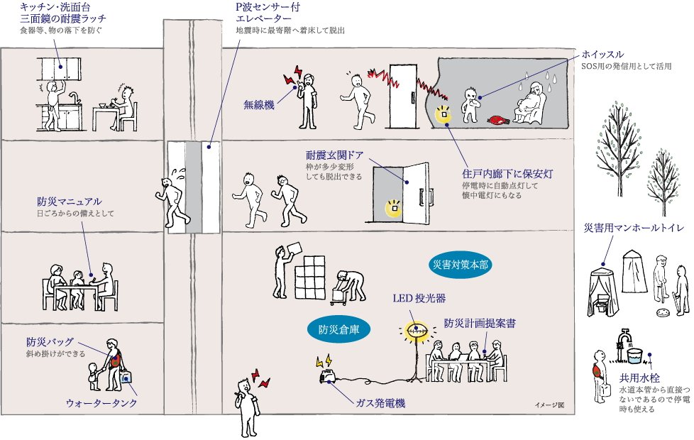 ザ・パークハウスの災害対策。