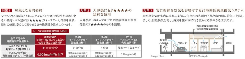 シックハウス症候群対策