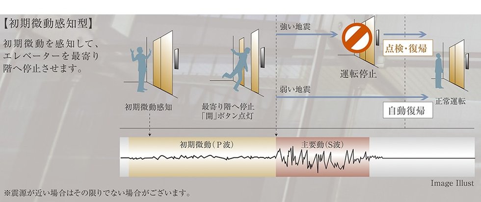 初期微動感知型