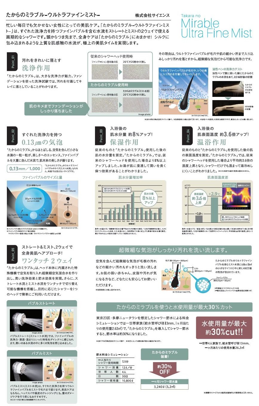 最新バージョンの「たからのミラブル -ウルトラファインミスト-」を採用