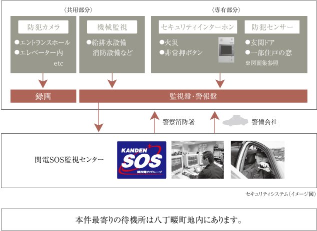 警備会社による24時間ホームセキュリティ