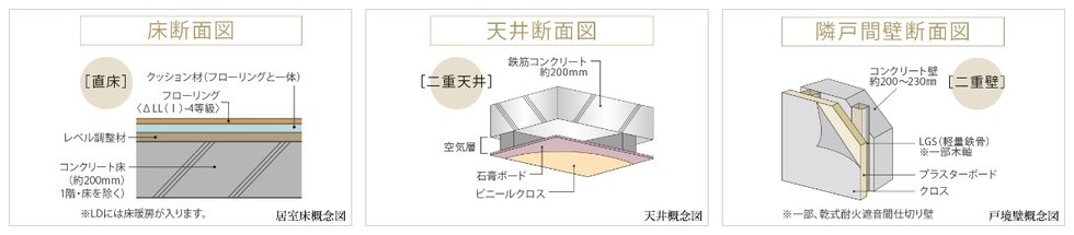 隣接住戸間の防音対策