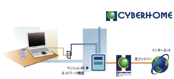 ファミリーネット・ジャパン サイバーホーム