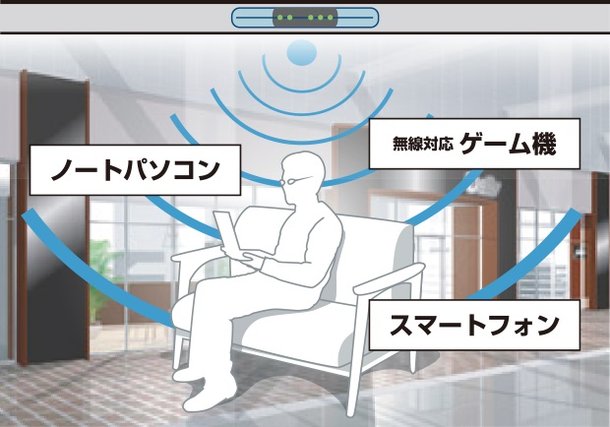 インターネット環境をより快適に「共用部無線LAN」