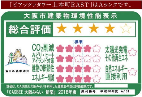 大阪市建築物総合環境評価制度（CASBEE大阪みらい）