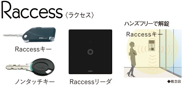 ハンズフリーシステム