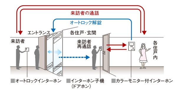来訪者は2カ所で確認