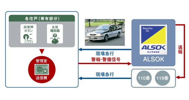 セキュリティは24時間対応