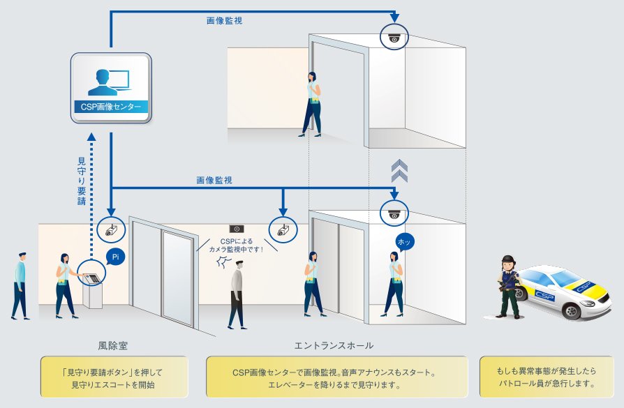 ご帰宅時の不安を見守りで解消する「見守りエスコート」。
