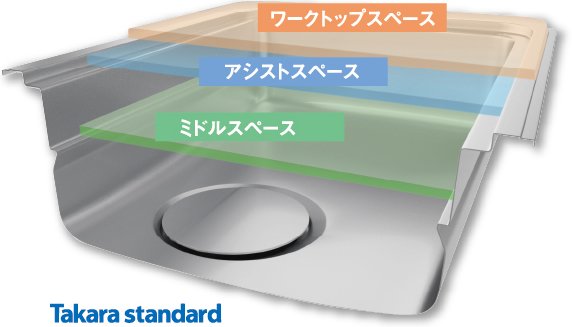 ユーティリティシンクE