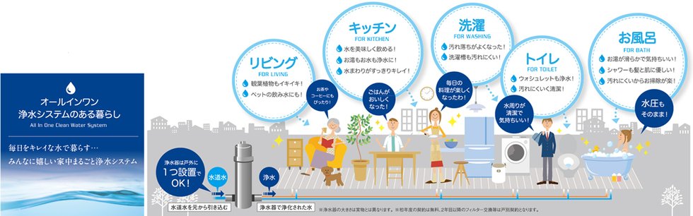 水道水を浄化し、各戸へ供給するオールインワン浄水システムを設置