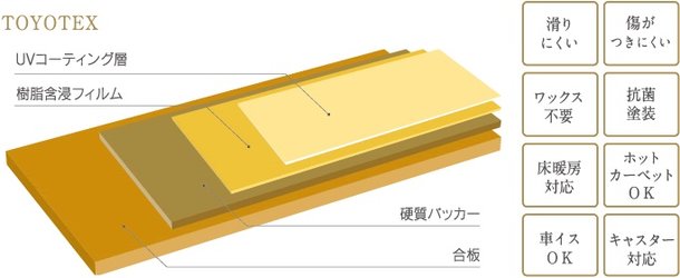 高級感あふれる「ダイヤモンドフロアー」フローリング