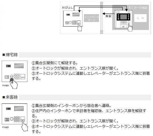 エレベーター連動オートロックシステム