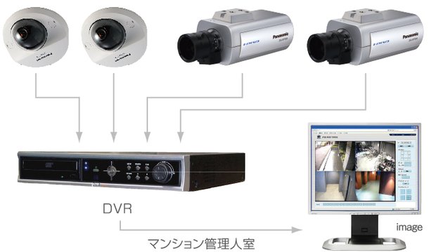 防犯カメラシステム