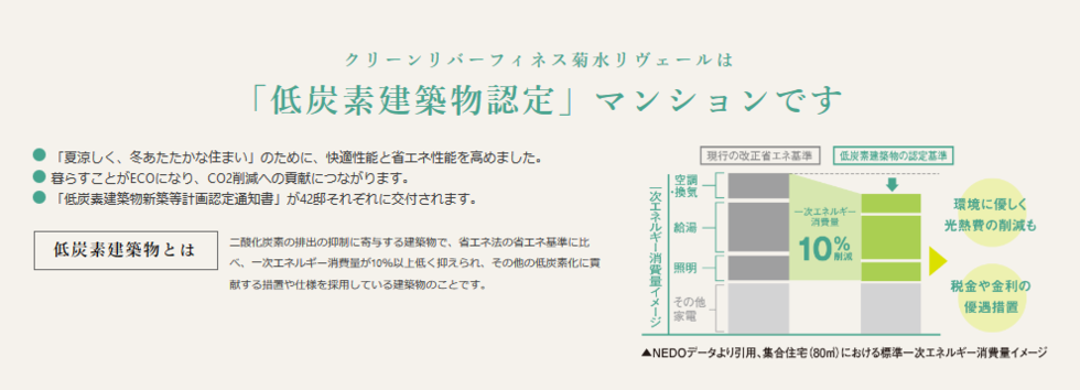 国土交通省の「低炭素建築物認定制度」に定められた、高い認定基準に適合。