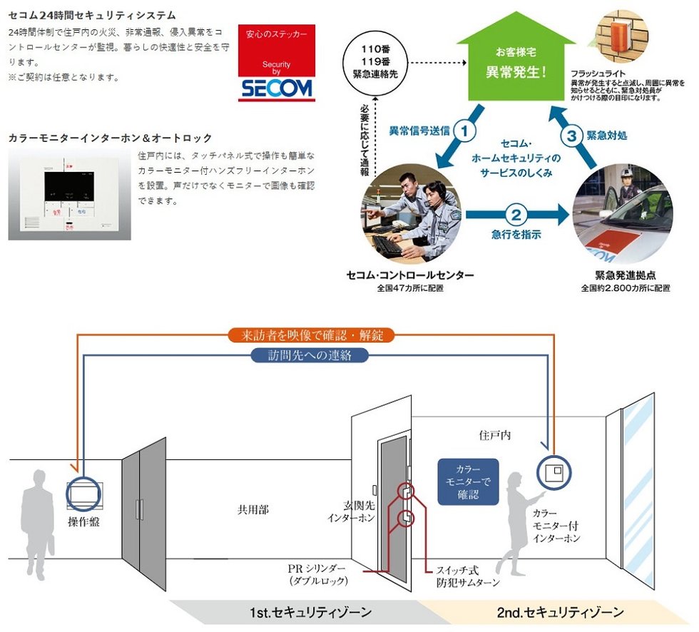 セキュリティシステム概念図