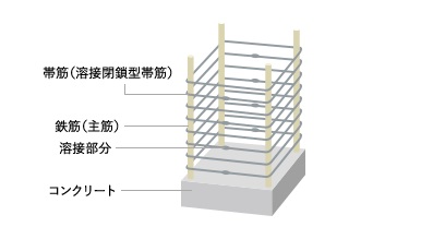 溶接閉鎖型帯筋