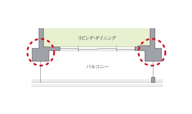 アウトポール設計