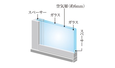 冷暖房効率に配慮した「複層ガラスサッシ」。