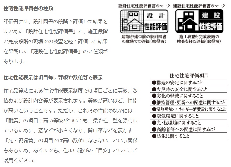 第三者機関により客観的かつ公正な評価 住宅性能評価書