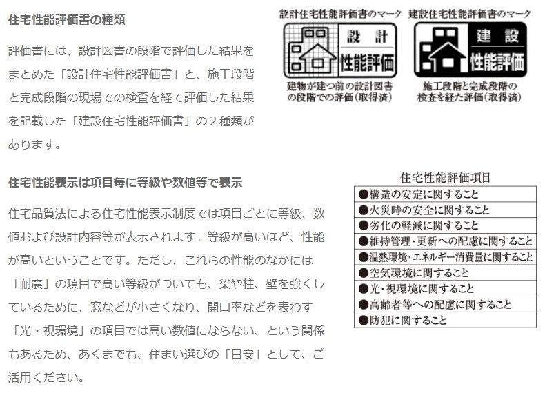 第三者機関により客観的かつ公正な評価　住宅性能評価書