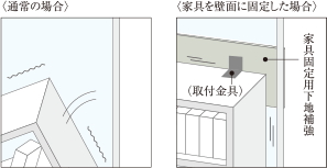 家具の転倒を防止するための家具固定用下地補強