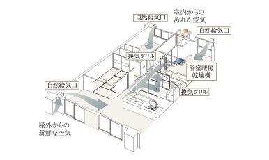 24時間換気システム