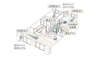 24時間換気システム