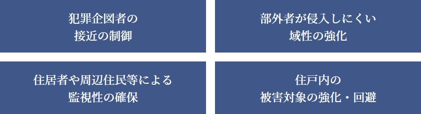 認定基準は、防犯環境設計を考える4つの基本原則