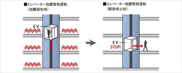 地震管制機能搭載エレベーター