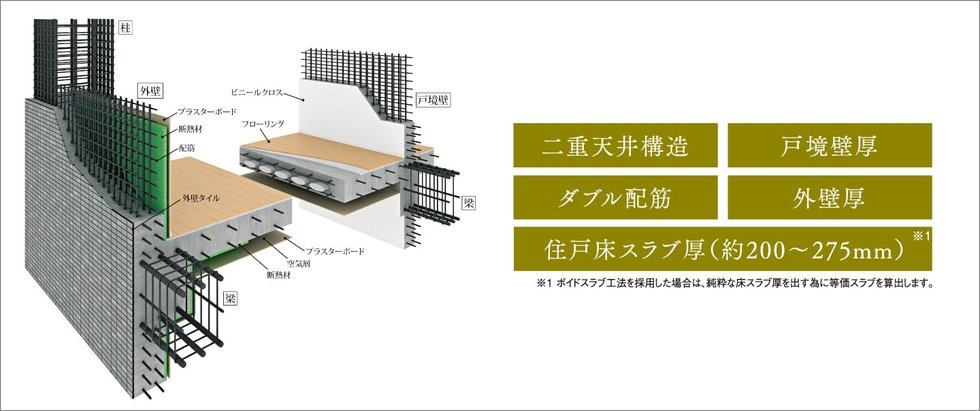 耐震性・快適性を追求した床、壁の構造