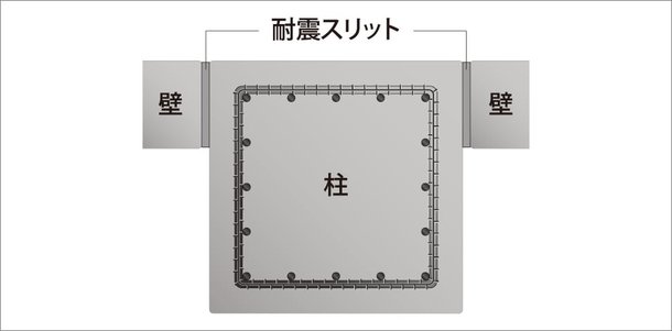 耐震スリット