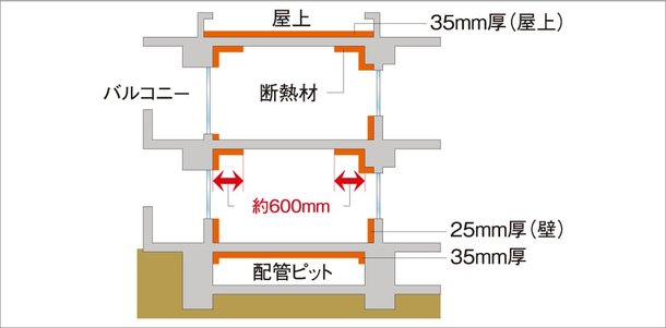 断熱処理