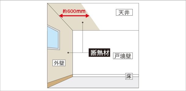高い耐久性を維持するコンクリート
