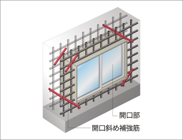 開口部補強