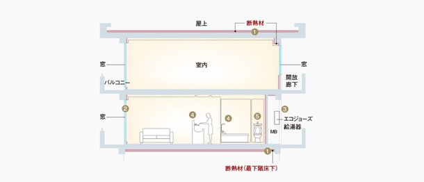 断熱仕様概要