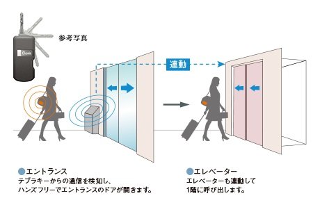 ハンズフリー対応のテブラキー