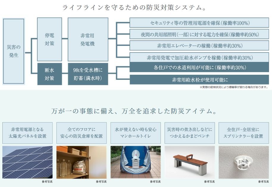 万全の安心を目指した防災対策タワー。