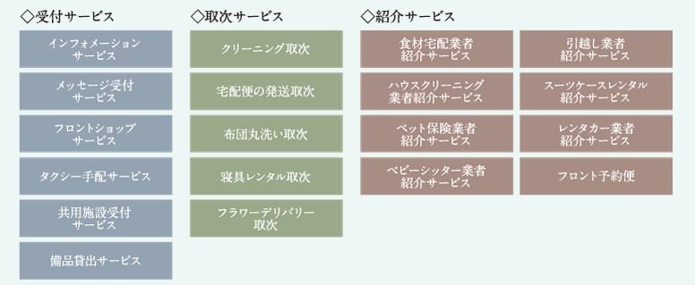 コンシェルジュサービス
人生にゆとりを生む、きめ細やかな共用サービス。
