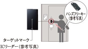 ハンズフリーキー